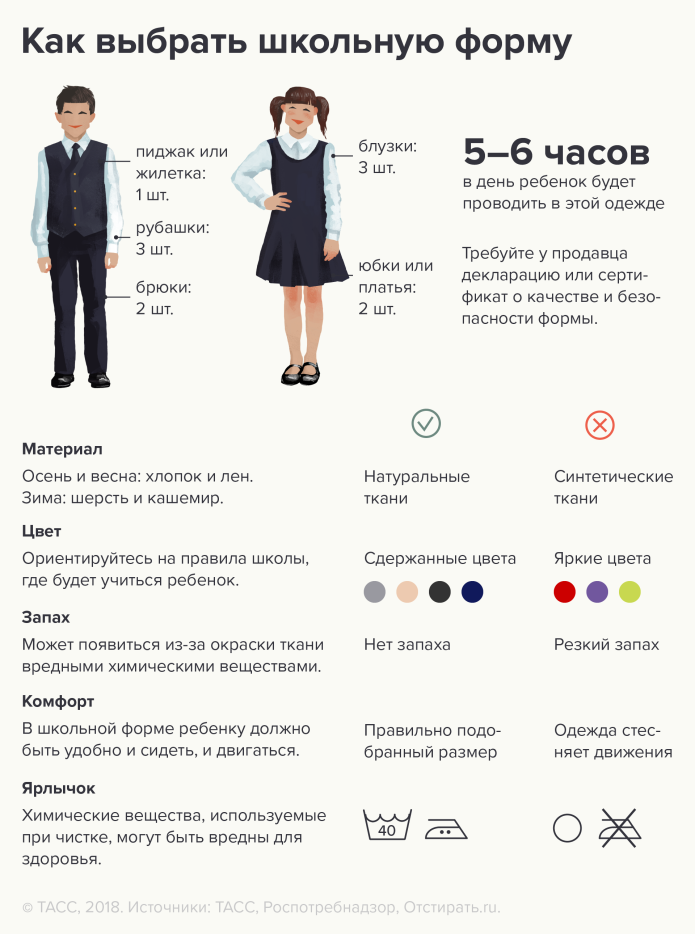 Советы по выбору школьной формы