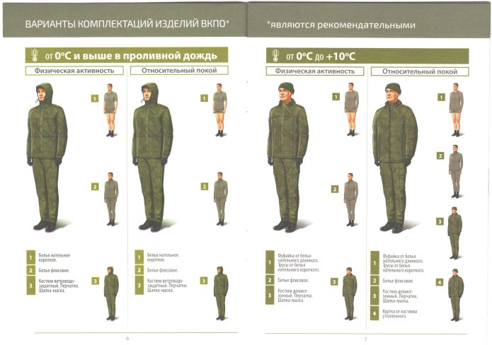 Полевая ВКБО