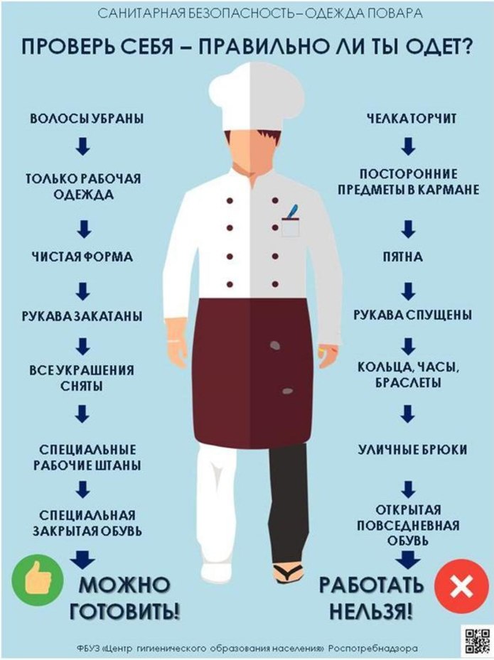 Санитарная одежда повара
