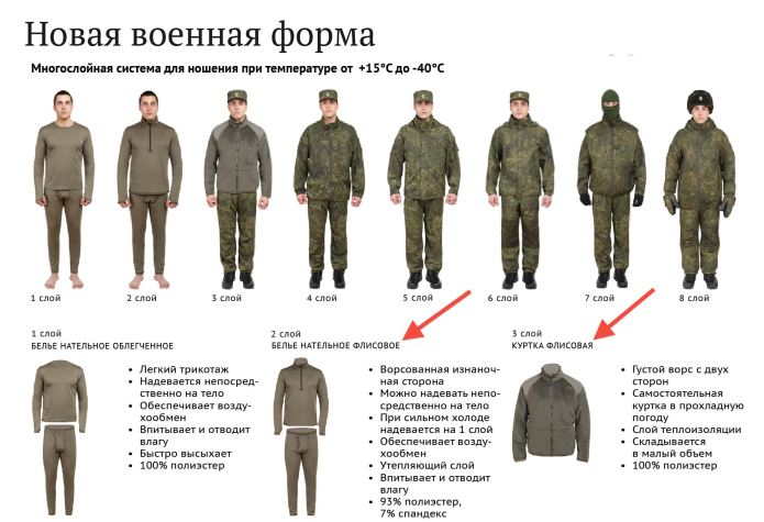 Ношение формы ВКПО