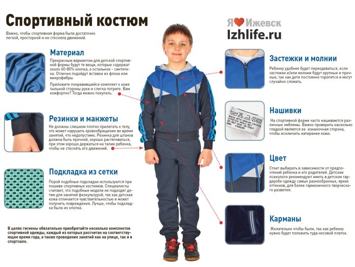Гигиенические требования к спортивной одежде