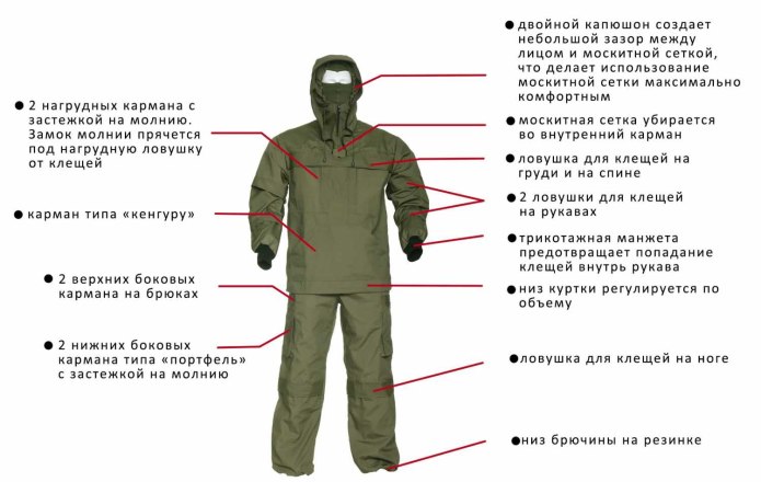 Ke Tactical Антигнус