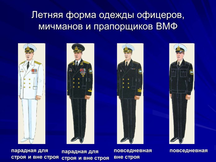 Зимняя парадная форма Матросов ВМФ РФ