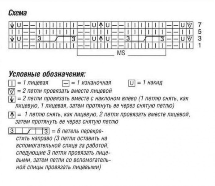 Узор косы спицами схемы для свитера