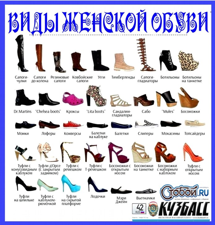 Виды обуви названия