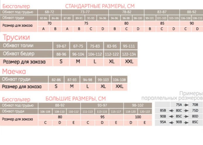 Размер Нижнего белья 85c