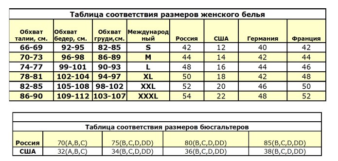 Размерная сетка женской Нижнего белья таблица