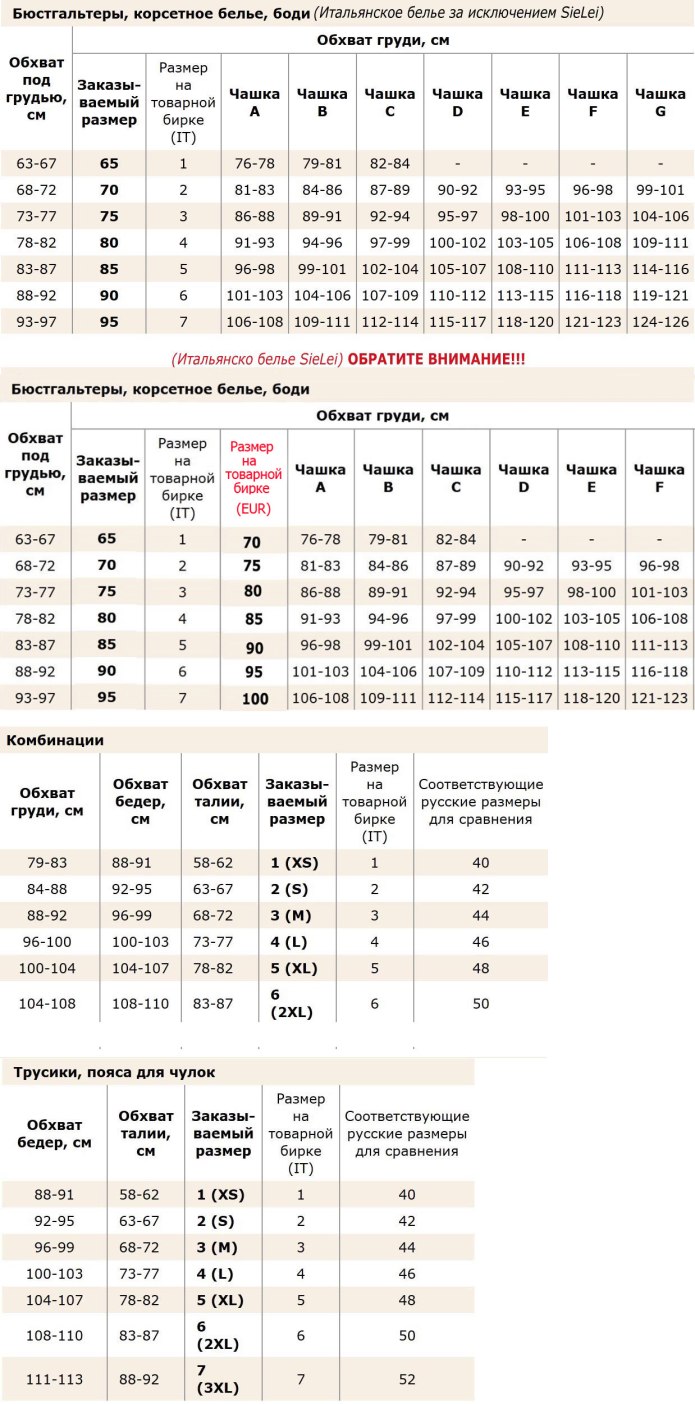 Размерная сетка женской Нижнего белья таблица
