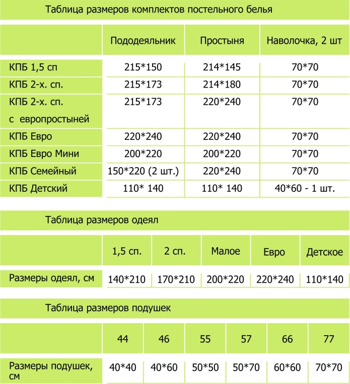 Милавица Размерная сетка бюстгальтеров