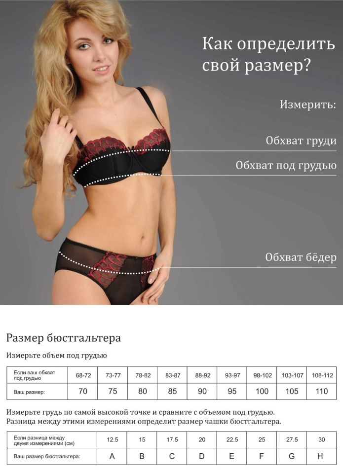 Размерная сетка Нижнего белья для женщин