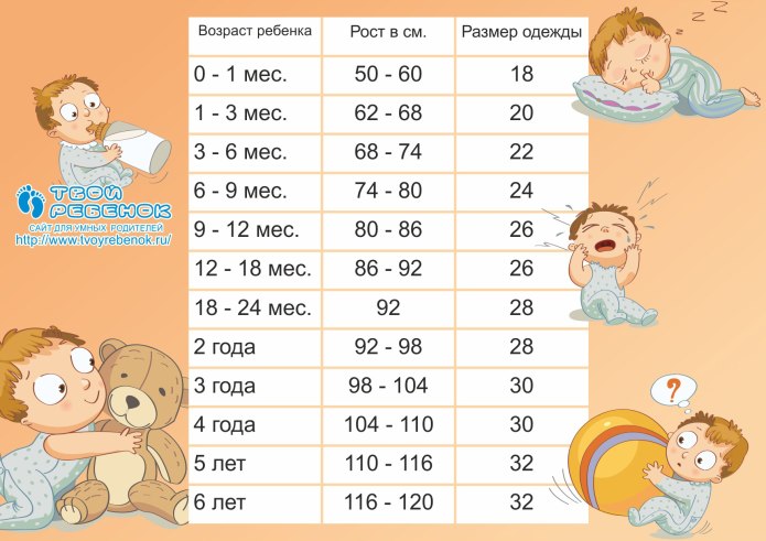 Выкройка комбинезона слипа для новорожденного