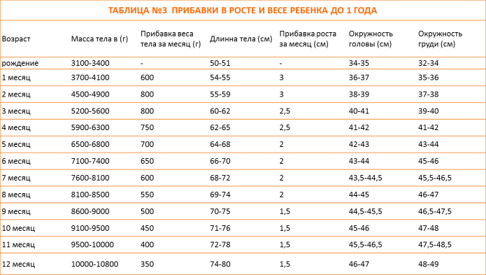 Одежда для новорожденных 56см