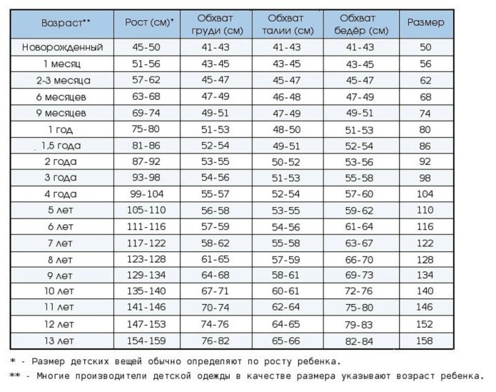 Боди детское Размеры