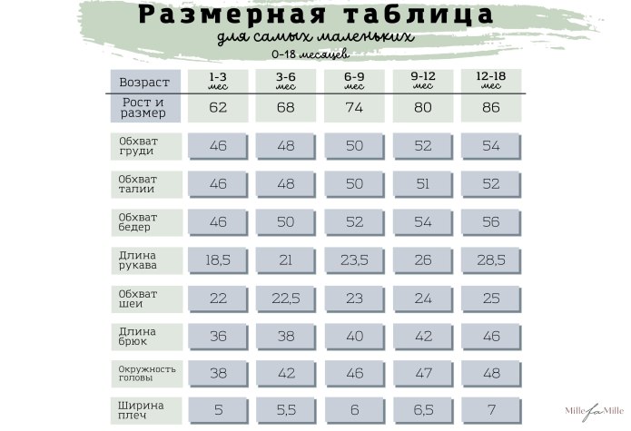 Размер зимнего комбинезона на новорожденного по месяцам
