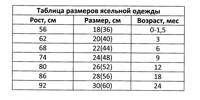 Нормы прибавки веса и роста детей до года