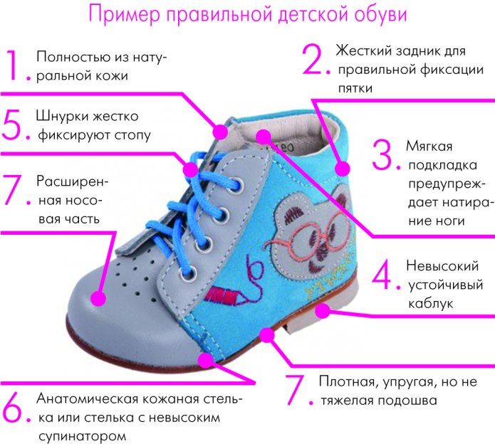 Правильная детская обувь