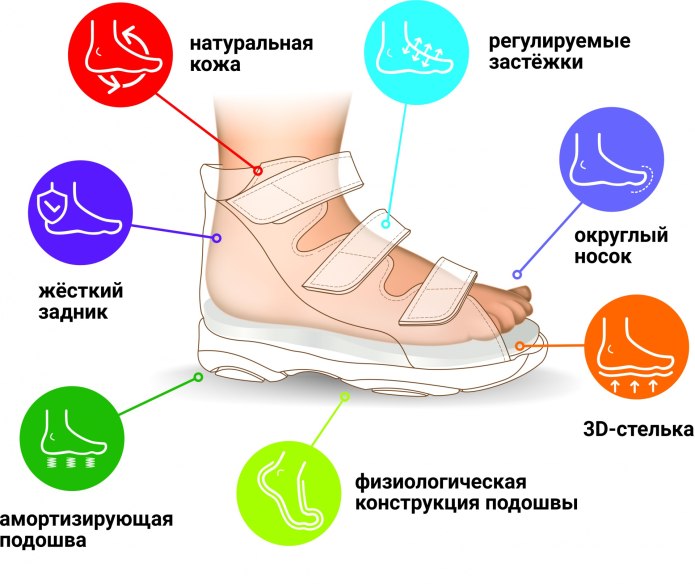 Ударная нагрузка при ходьбе