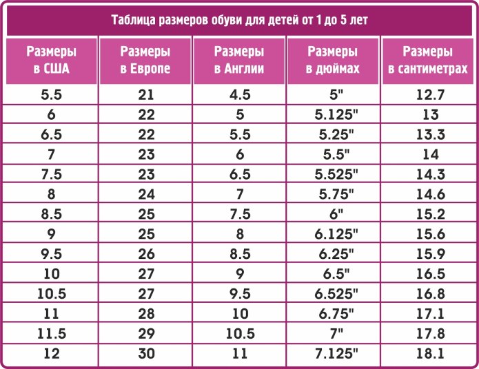 Размер обуви 10.5 на русский размер