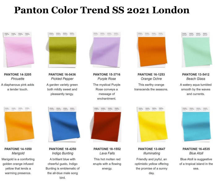 Цвета Pantone 2021 Весна лето