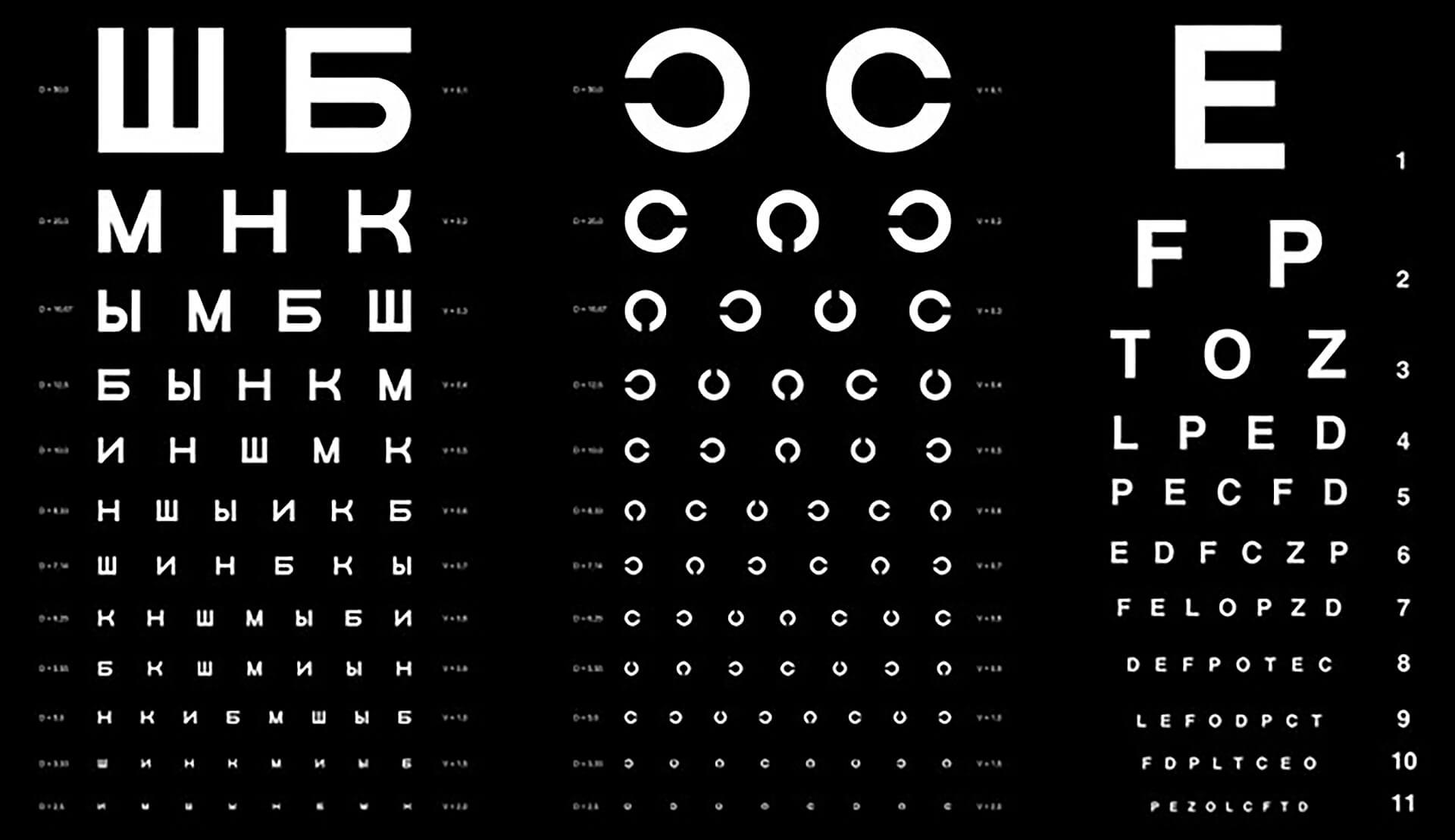 Глаза проверить зрение. Таблицы Сивцева для определения остроты зрения. Таблица офтальмолога для проверки зрения цифровая. Таблица Головина Сивцева. Таблица Головина-Сивцева-кольца Ландольта.