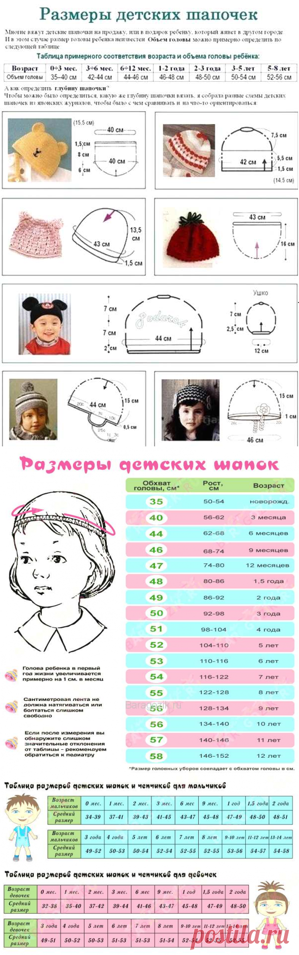 Размер кепки по возрасту ребенка. Размеры шапок для новорожденных по месяцам таблица для вязания. Таблица размеров объема головы у детей для вязания шапок. Размеры головы новорожденного по месяцам таблица для шапки. Объем головы у детей по возрасту таблица для шапок вязаных.