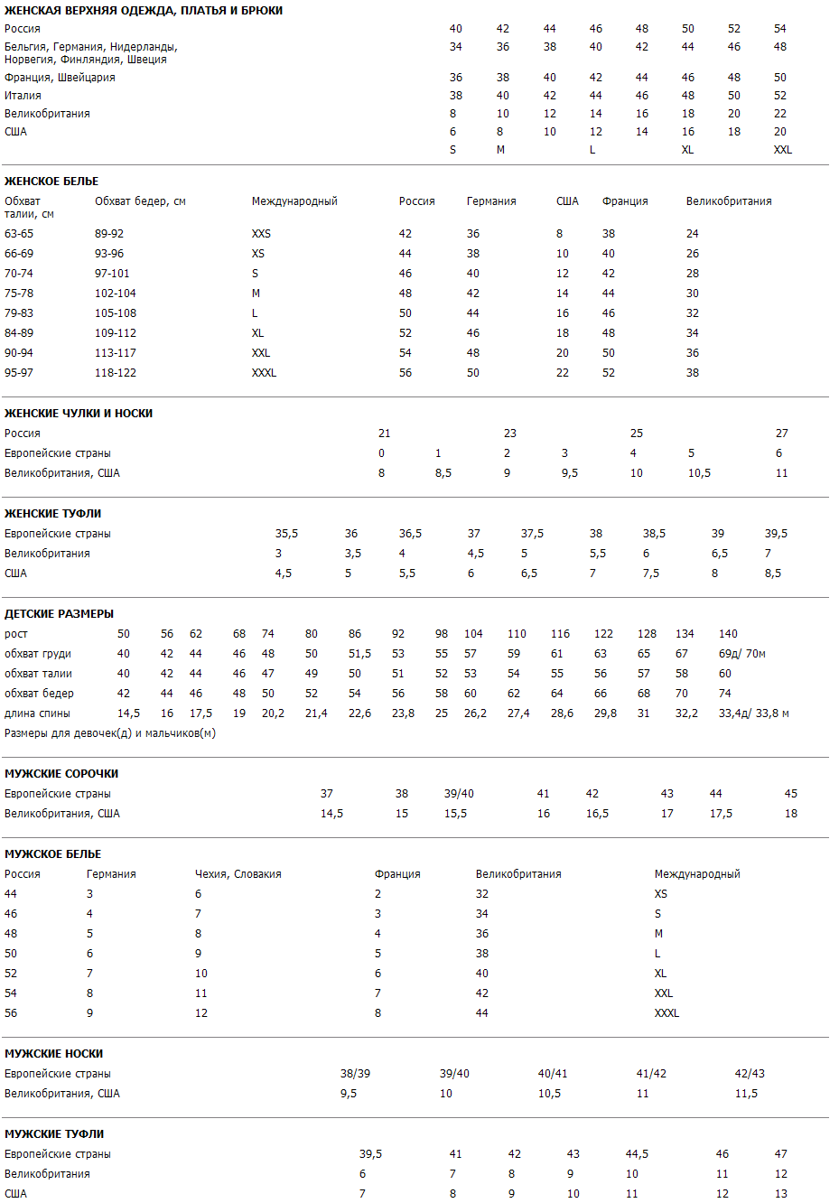 Сочетаемые размеры. Сравнительные Размеры одежды в разных странах таблица. Обозначение размеров одежды в разных странах таблица. Таблица соотношения размеров одежды разных стран. Размерная сетка одежды разных стран.