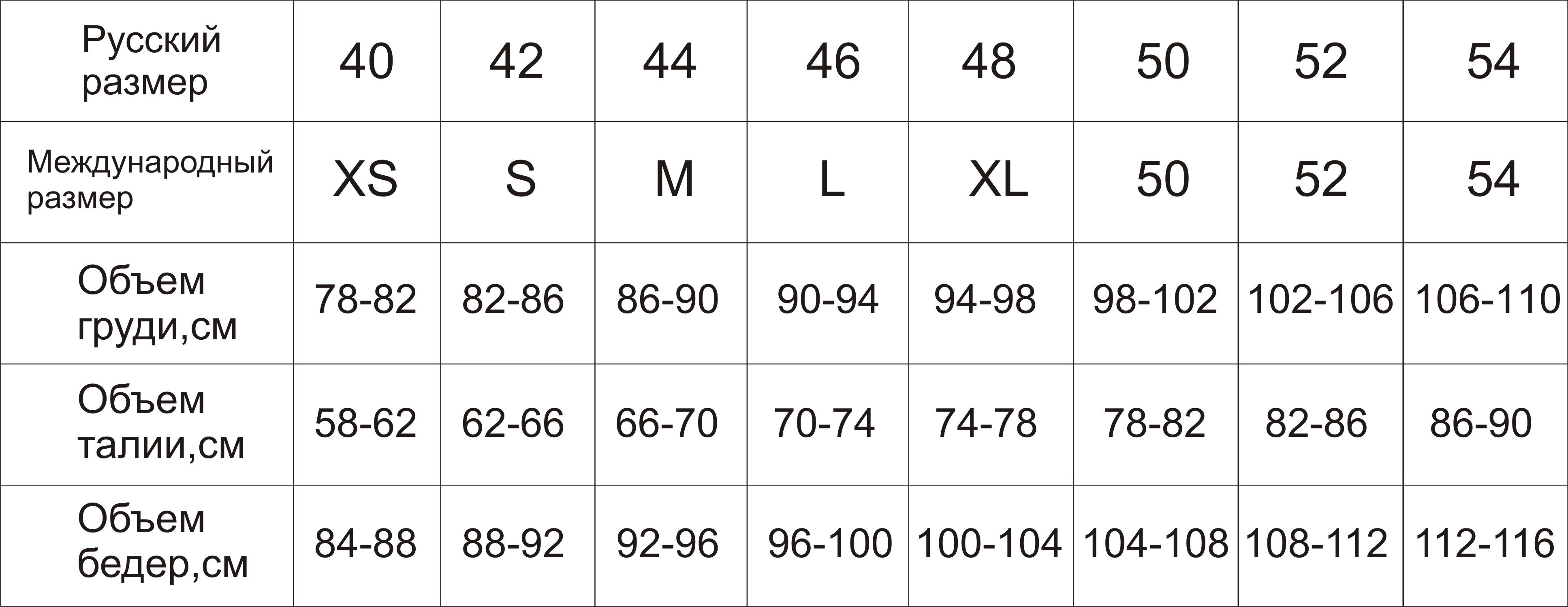 Сетка размеров женской одежды Россия