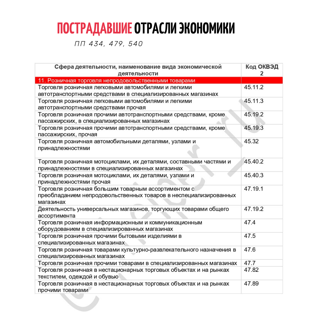 Оквэд 85.41 2. Список кодов ОКВЭД. Пострадавшие ОКВЭД. Код отрасли по ОКВЭД.