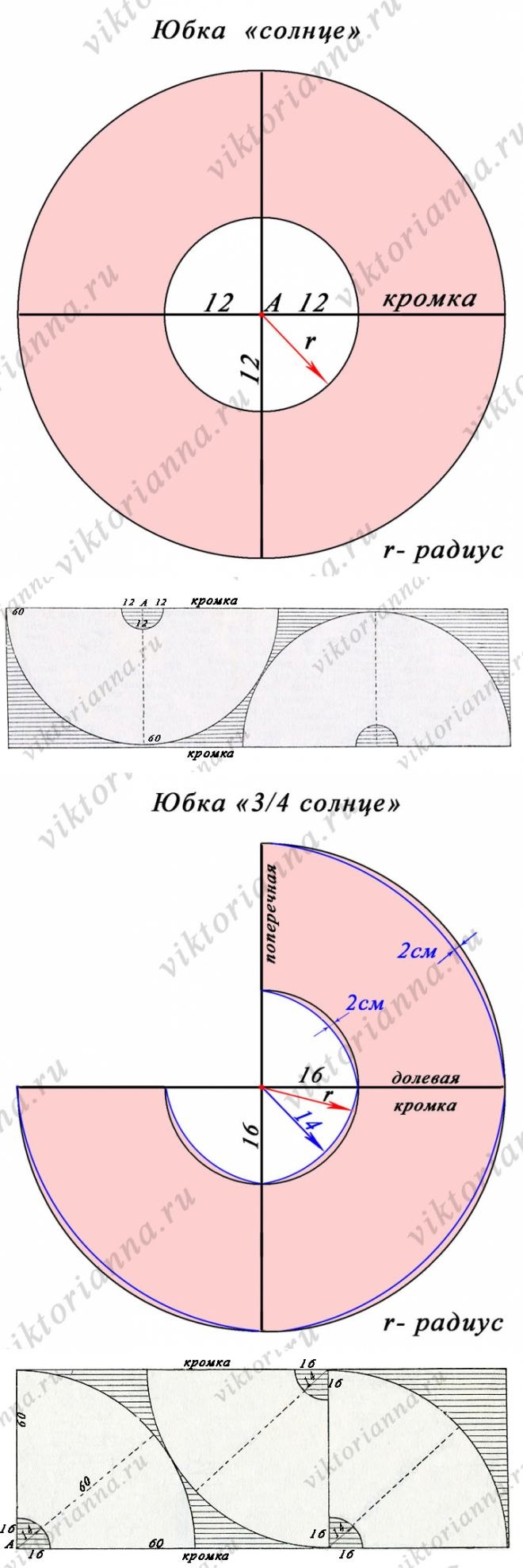 Выкройка юбки клеш полусолнце