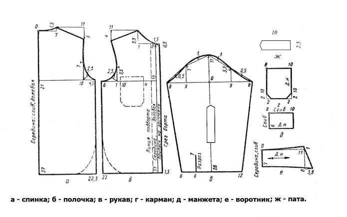 Выкройка русской народной рубахи мужской