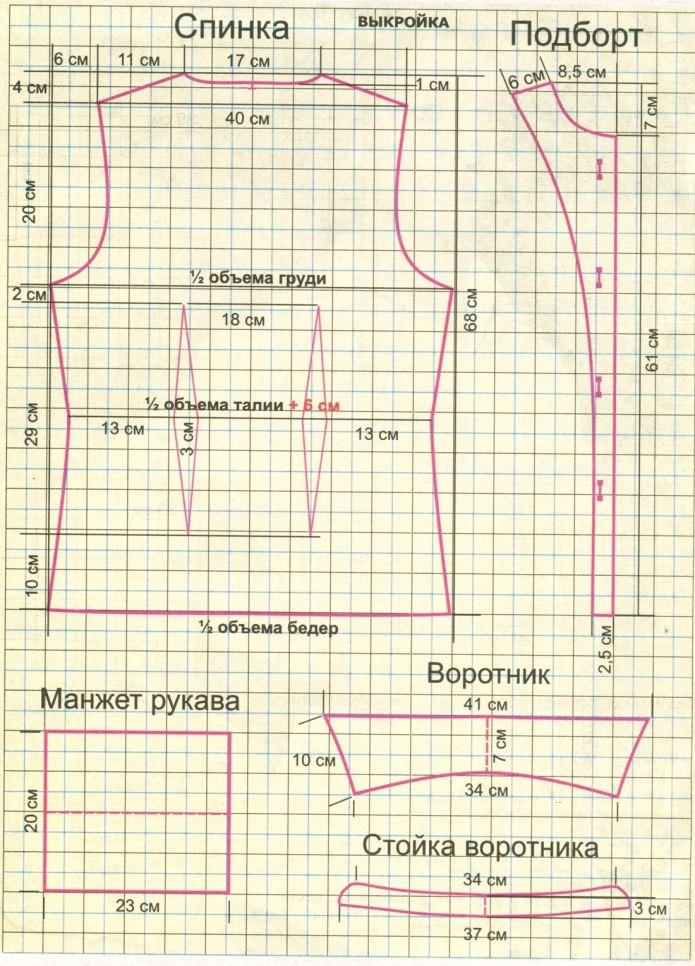 Лекало блузки