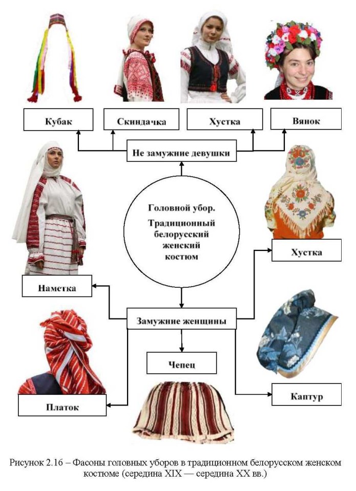 Белорусские национальные украшения