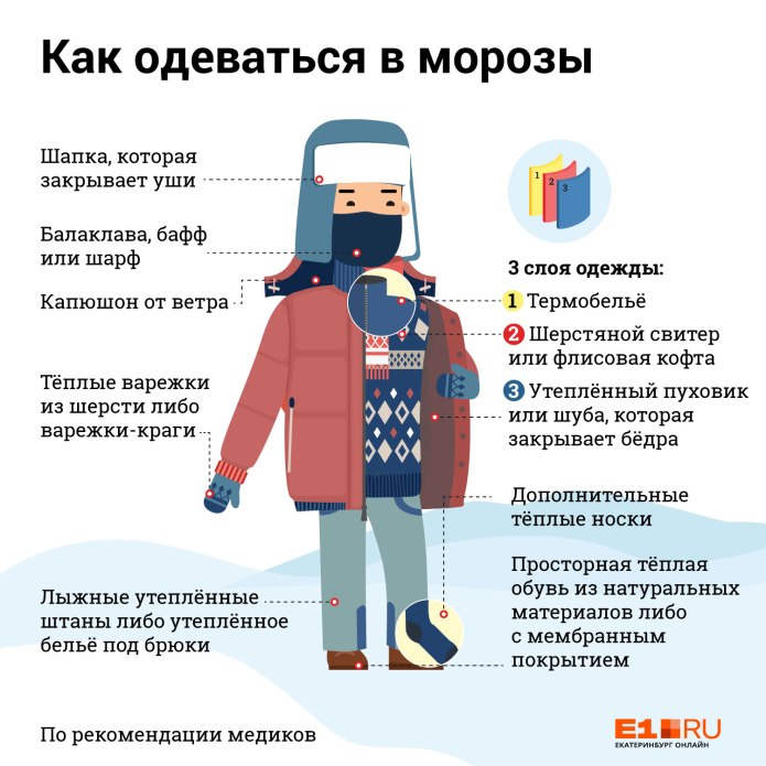 Правильная одежда зимой
