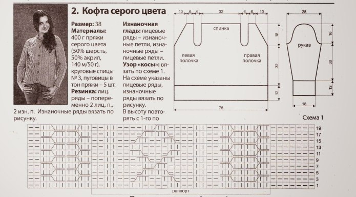 Схема вязания кофты на пуговицах спицами для женщин