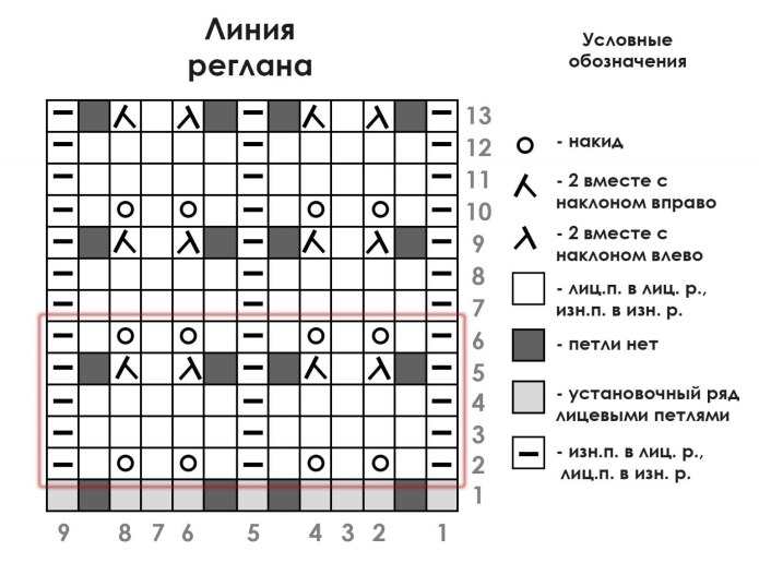 Узор для французской кофточки спицами схема
