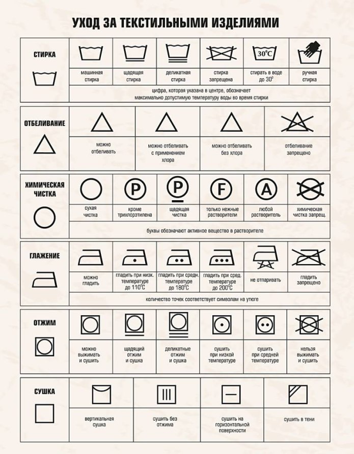 Картинки на этикетках одежды для стирки