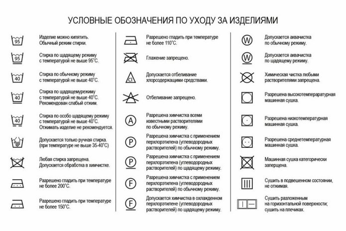 Таблица ярлыков для стирки