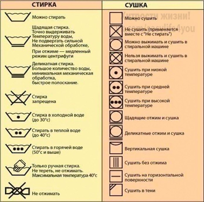 Расшифровка значков стирки и глажки