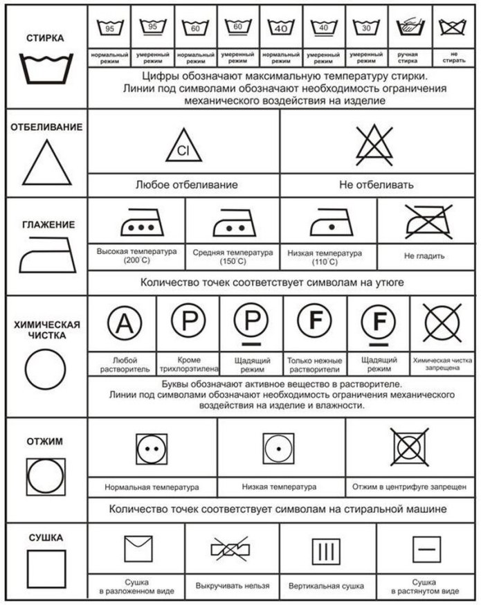 Условные обозначения для стирки на ярлыках одежды