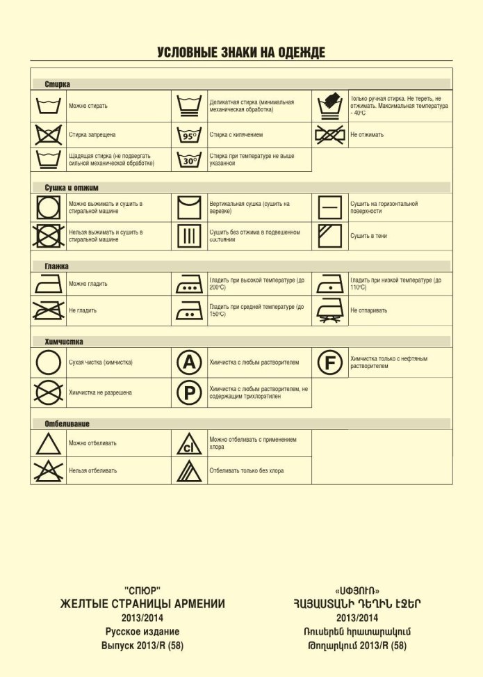 Символы Стирки На Одежде Расшифровка Картинки