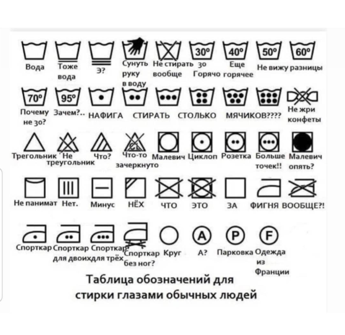 Маркировка 82. Символы на одежде для стирки расшифровка. Значки на Бирках одежды для стирки. Значки на этикетках одежды для стирки расшифровка. Знаки на этикетках одежды расшифровка.