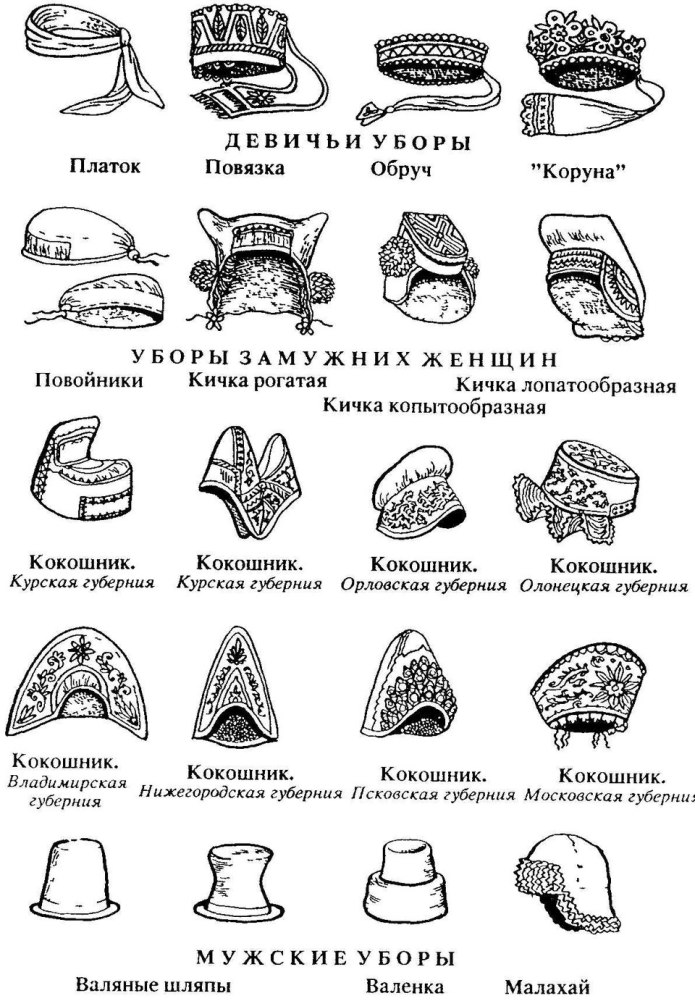 Женские головные уборы на Руси название