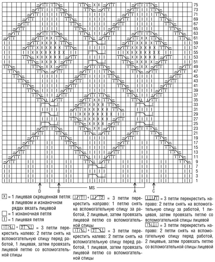 Крупные ромбы спицами схемы и описание