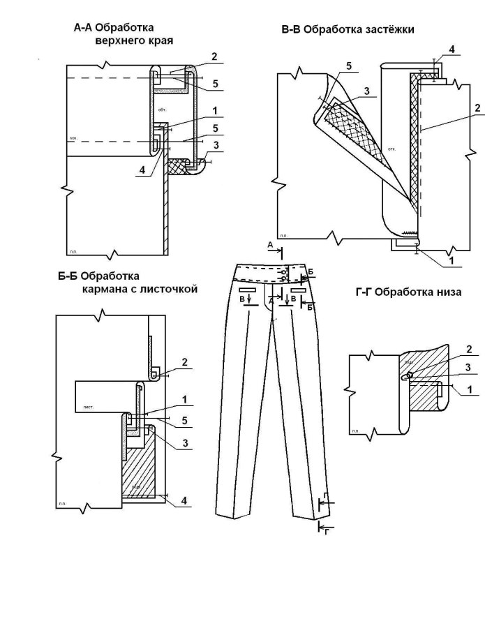 Обработка бокового кармана в брюках инструкционная карта