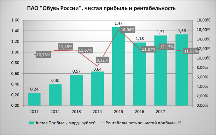 Региональные власти пытаются спасти бердскую обувную фабрику