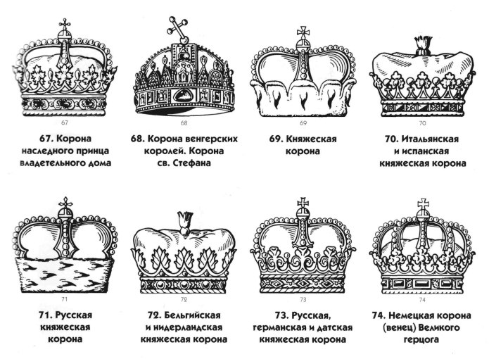 Геральдическая корона князей