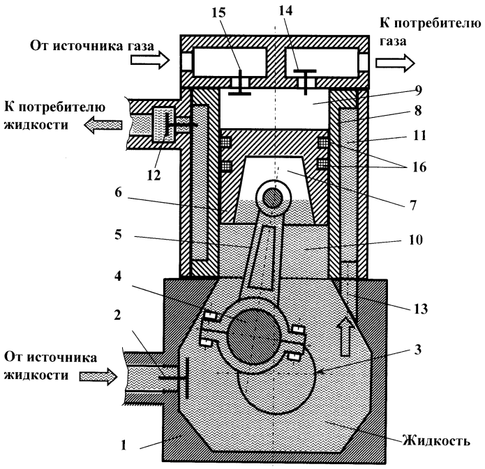 Схема и описание работы одноступенчатого компрессора