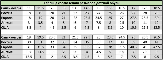 Timberland Размерная сетка женской обуви