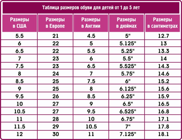Edas Размерная сетка