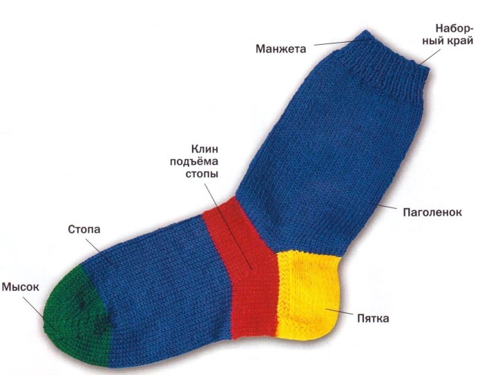 Socks bazar носки